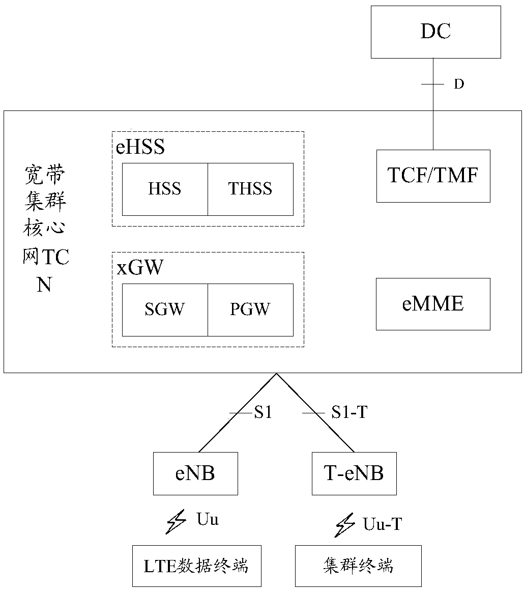 A transmission method and a device of a media stream