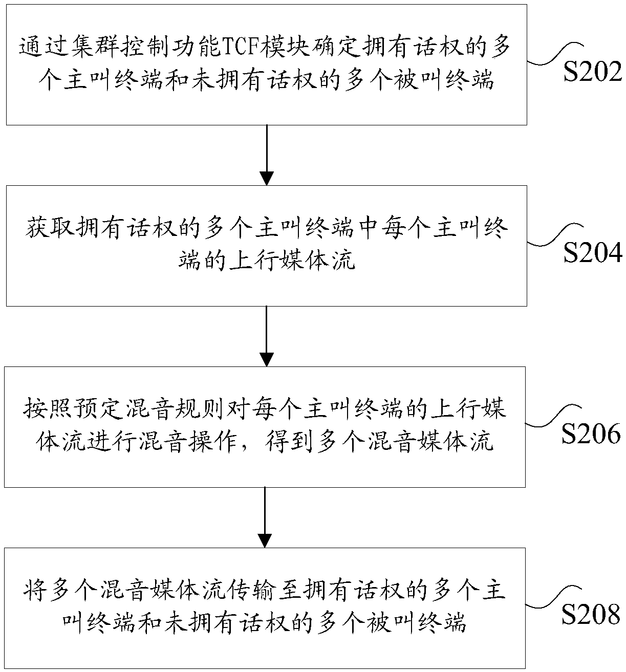 A transmission method and a device of a media stream