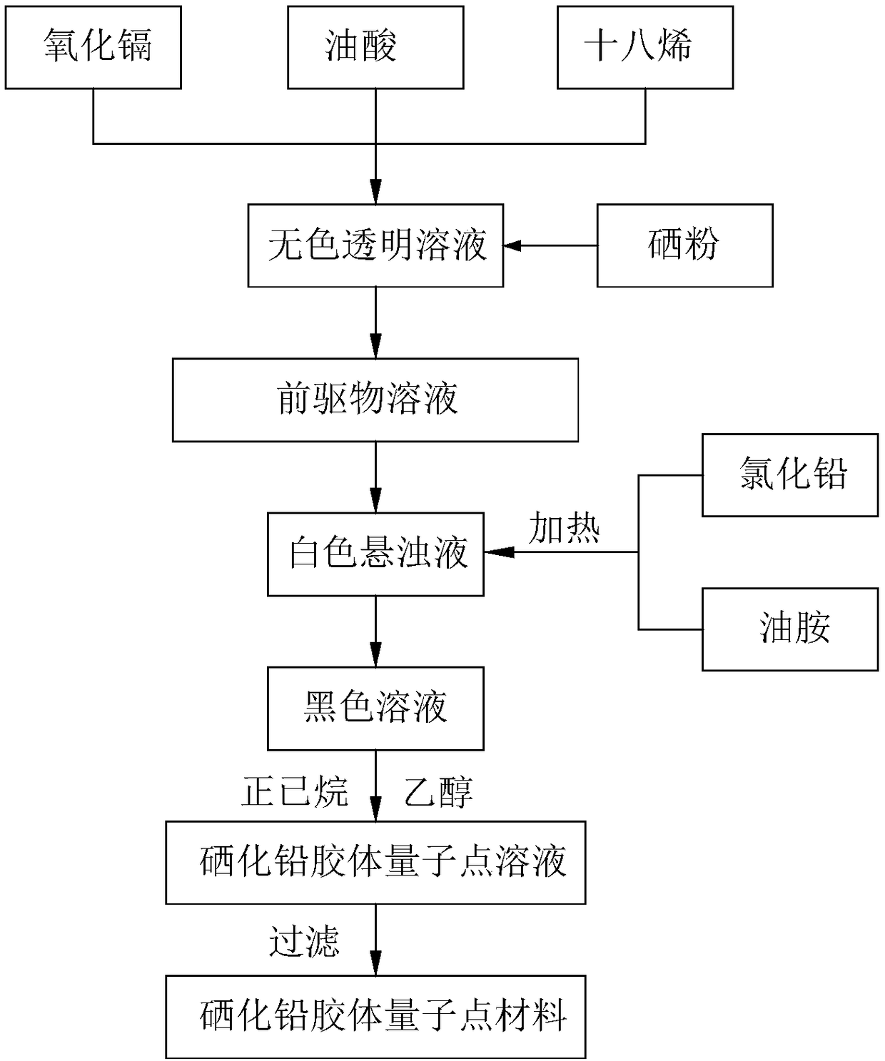 Quantum dot photoelectric detector and preparation method thereof