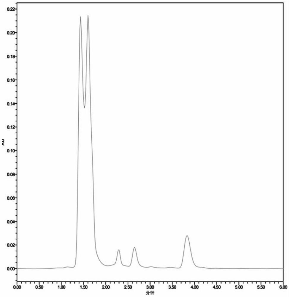 HPLC-UV method for detecting concentration of levetiracetam in human plasma