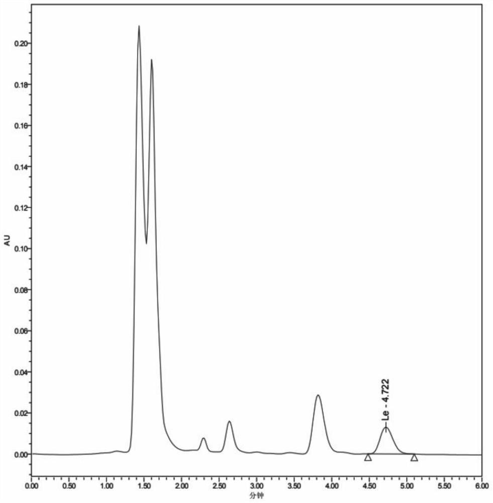 HPLC-UV method for detecting concentration of levetiracetam in human plasma