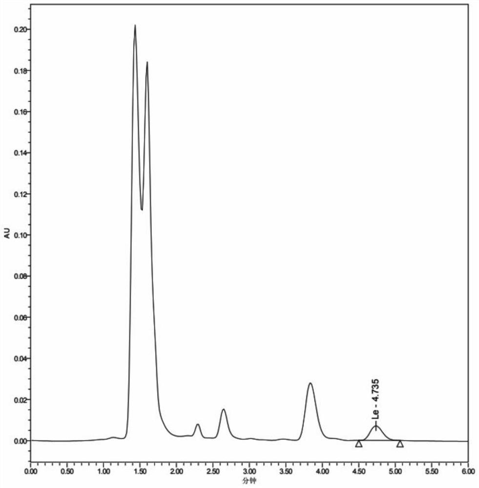 HPLC-UV method for detecting concentration of levetiracetam in human plasma