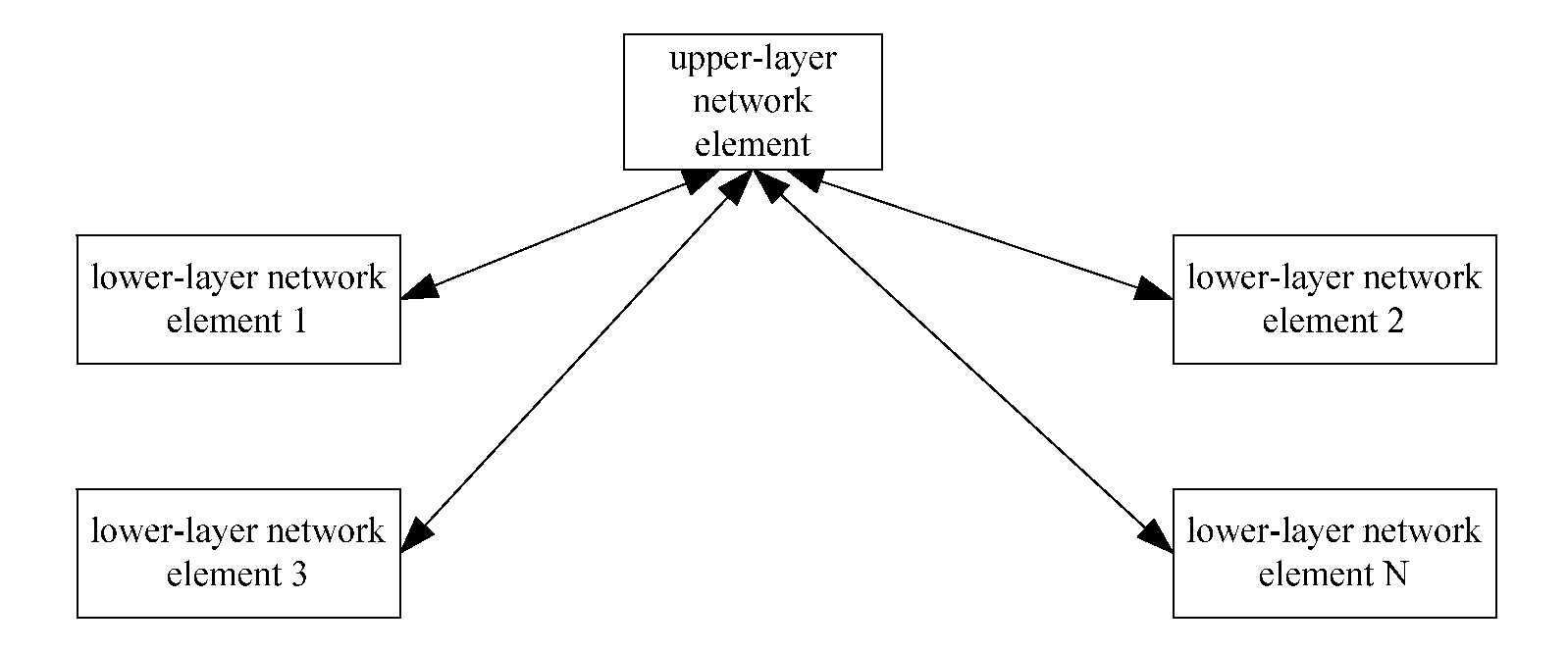 Synchronization method and system of control sequence numbers