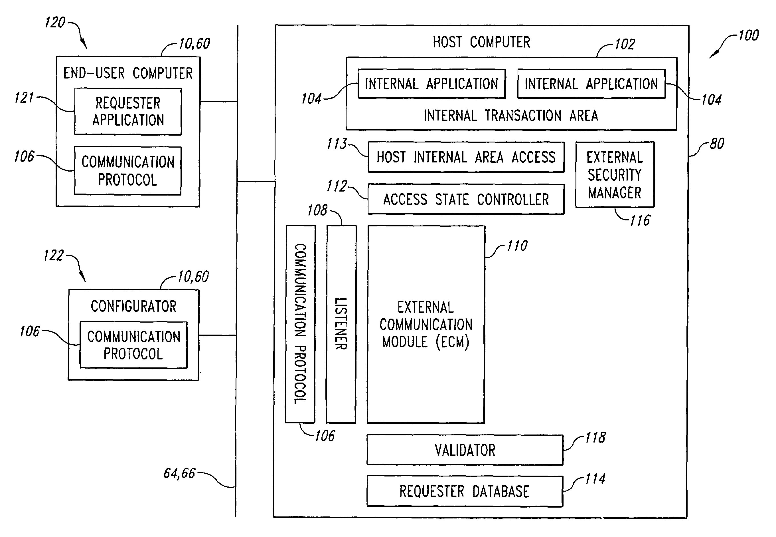 System and method for transaction access control