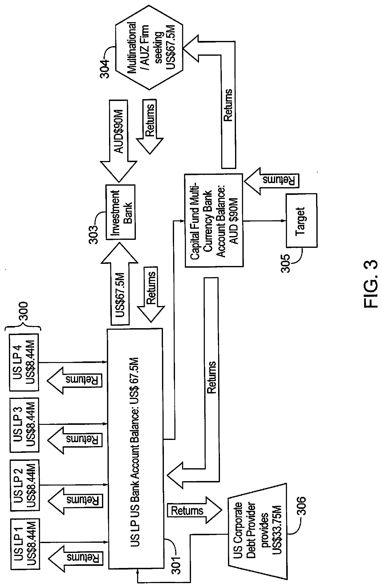 Risk-Adjusted Foreign Investment Method Using Hybrid Corporate Structure and Swaption