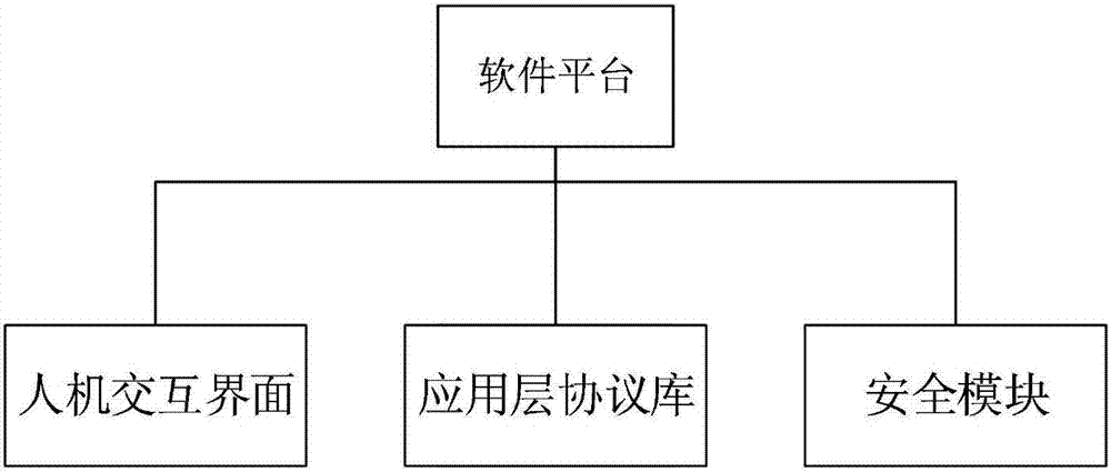 Configurable multi-protocol data access method and device under industrial 4.0 environment