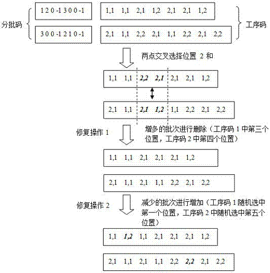 Flexible job shop batch scheduling method based on genetic algorithm