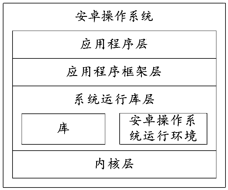 Object processing method and terminal device