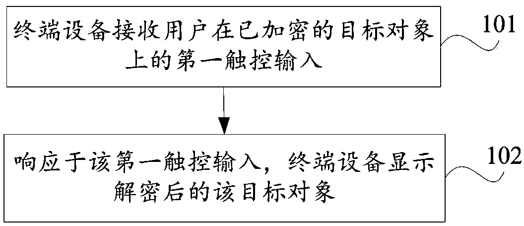 Object processing method and terminal device