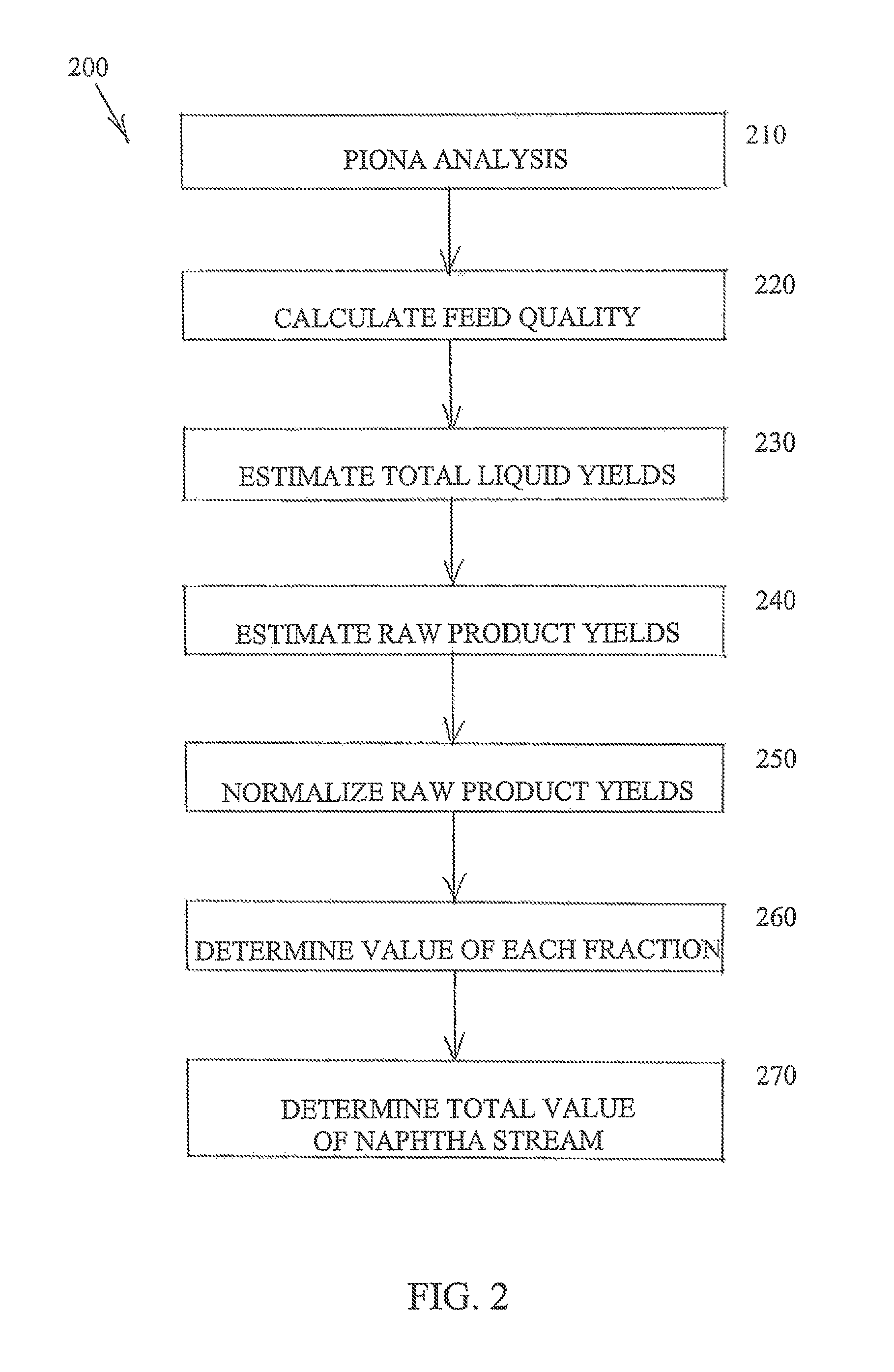 Relative valuation method for naphtha streams