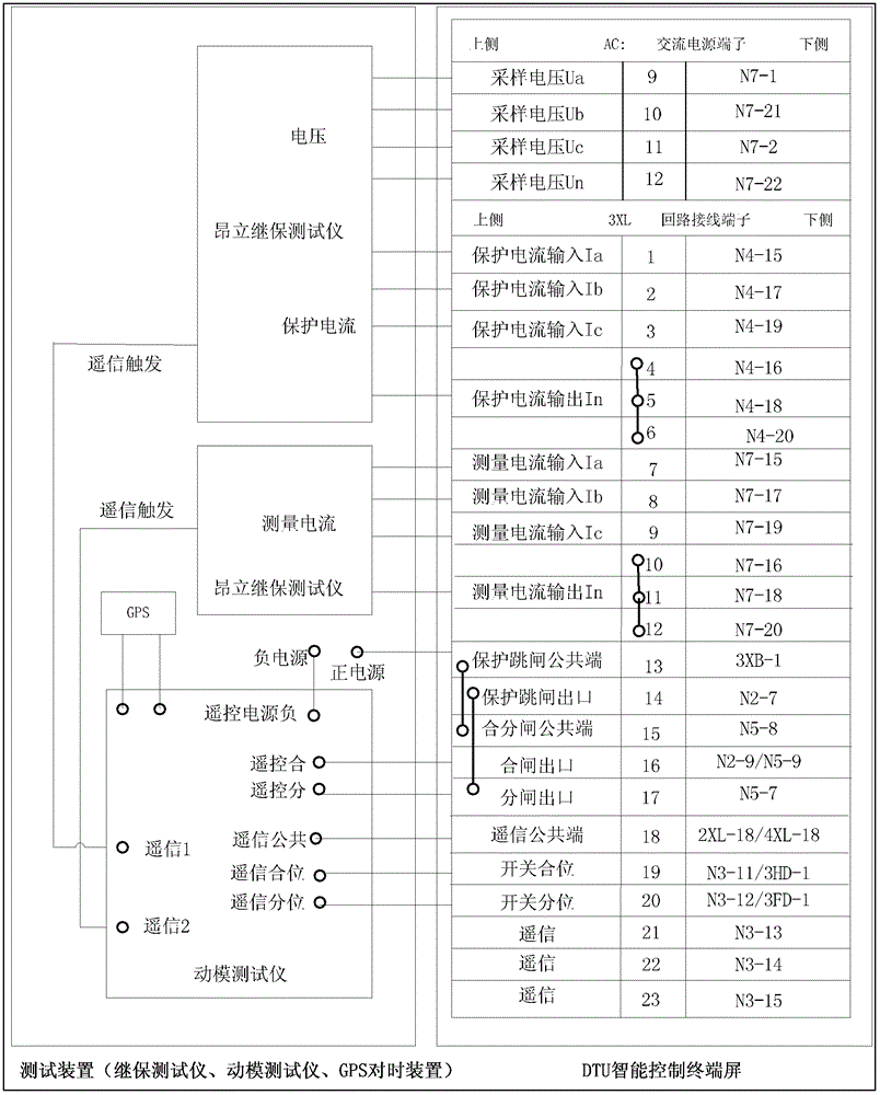 Movable mould test method for self-healing control function of power distribution network