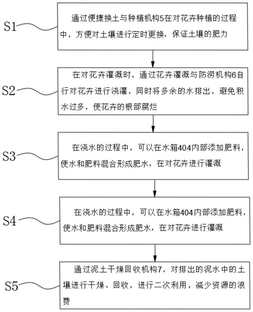 High-survival cultivation method for flower planting