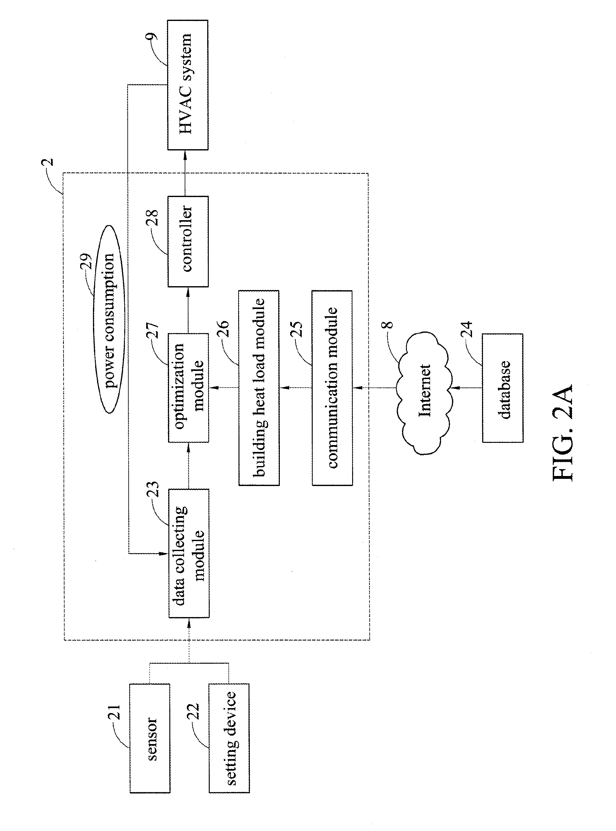 Controlling device and method for HVAC system