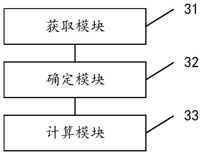 Human traffic statistical method and device