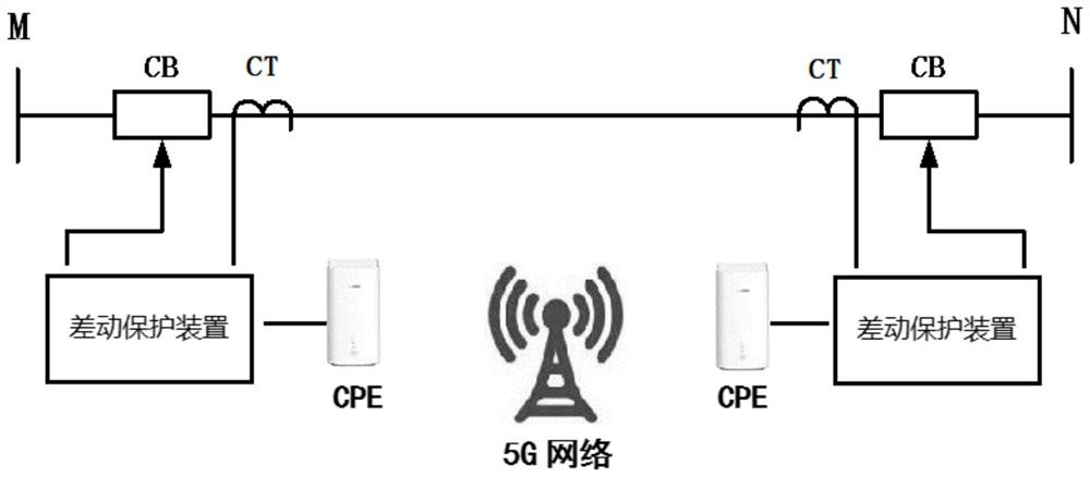 Method for improving 5G differential protection economy based on disturbance identification