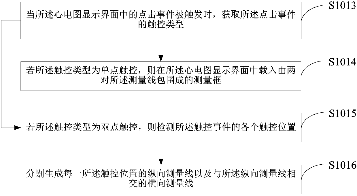 Parameter display method and device for electrocardiograms, and terminal equipment and medium