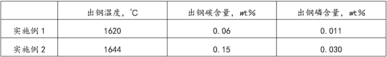 HRB400 steel bar and production method of HRB400 steel bar