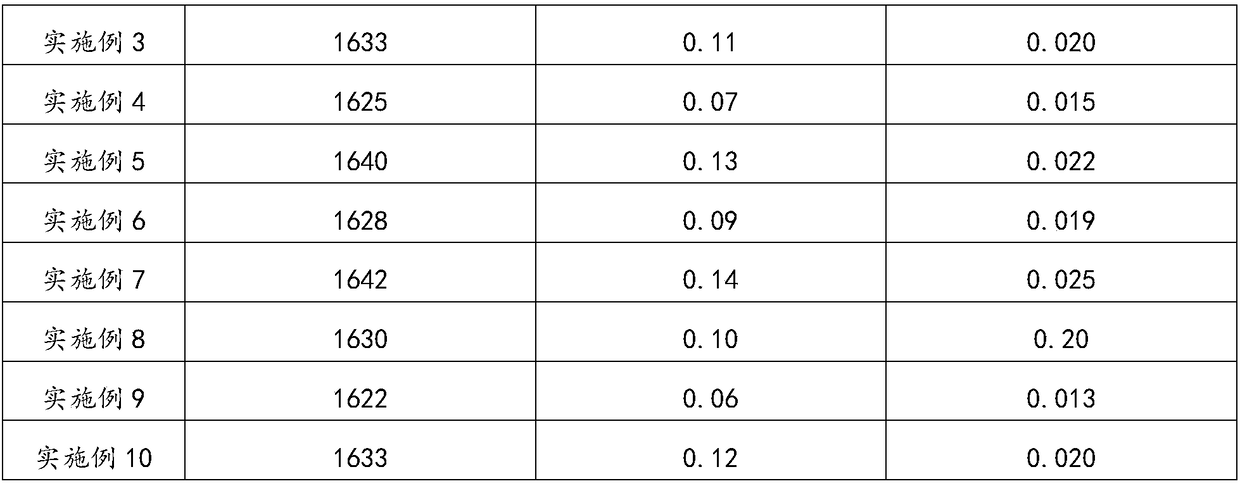 HRB400 steel bar and production method of HRB400 steel bar