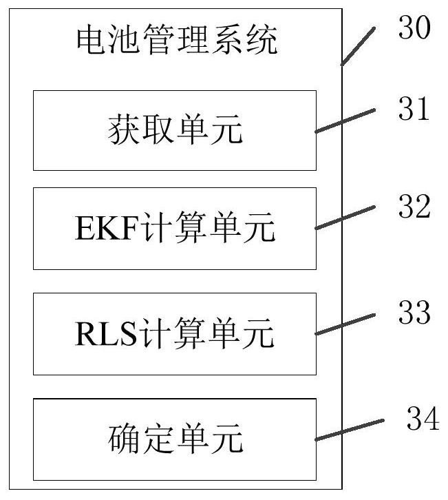 Cell state-of-charge estimation method and battery management system of power battery