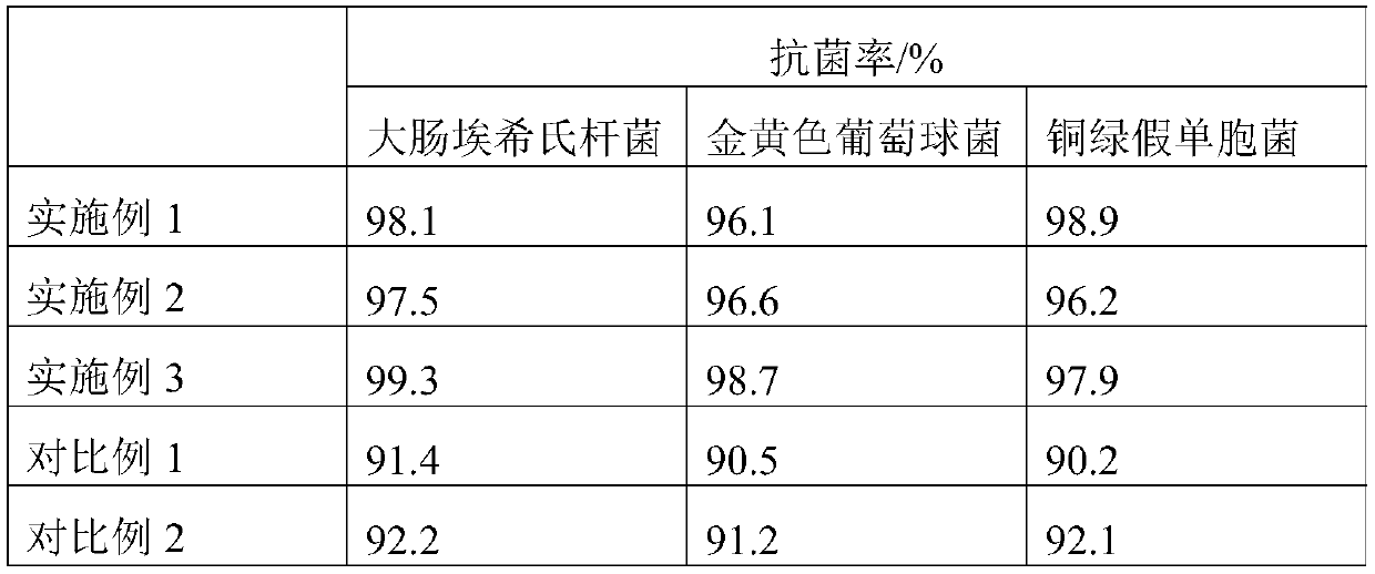 Antibacterial agent and wood-plastic composite material