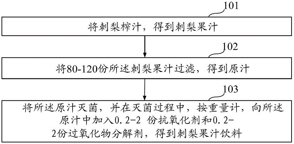 Prickly pear juice drink and production method thereof