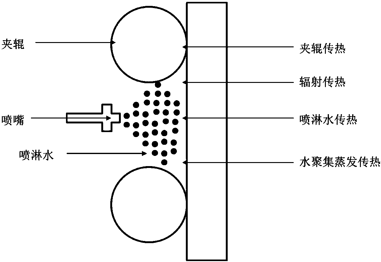 Method and system for dynamic water volume control in cooling zone of continuous casting machine