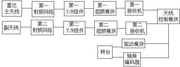 Radar system using dipole antenna