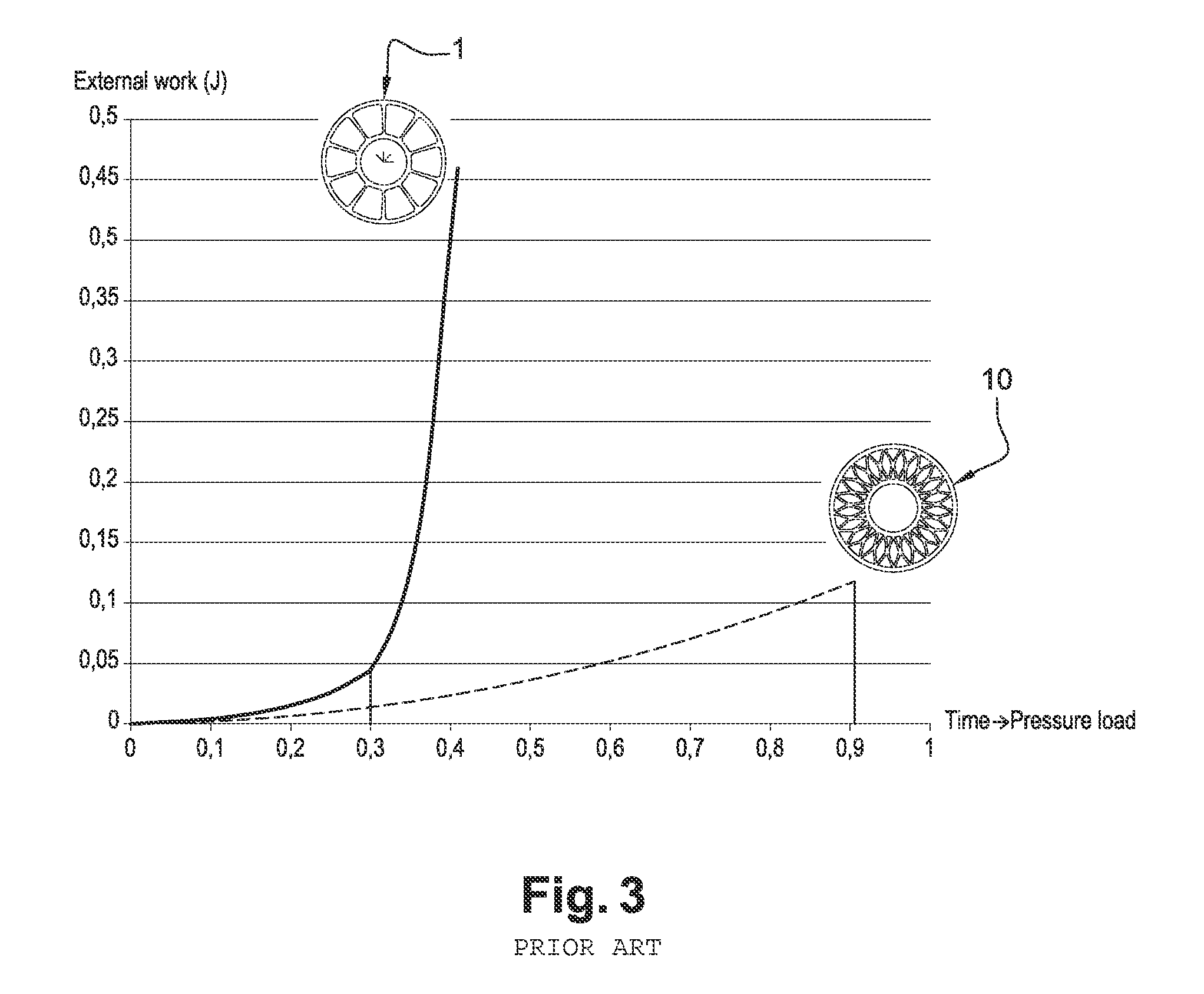 Dielectric structure that withstands compression