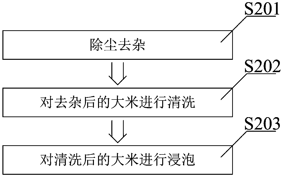 Energy-saving and environment-friendly rice wine brewing process