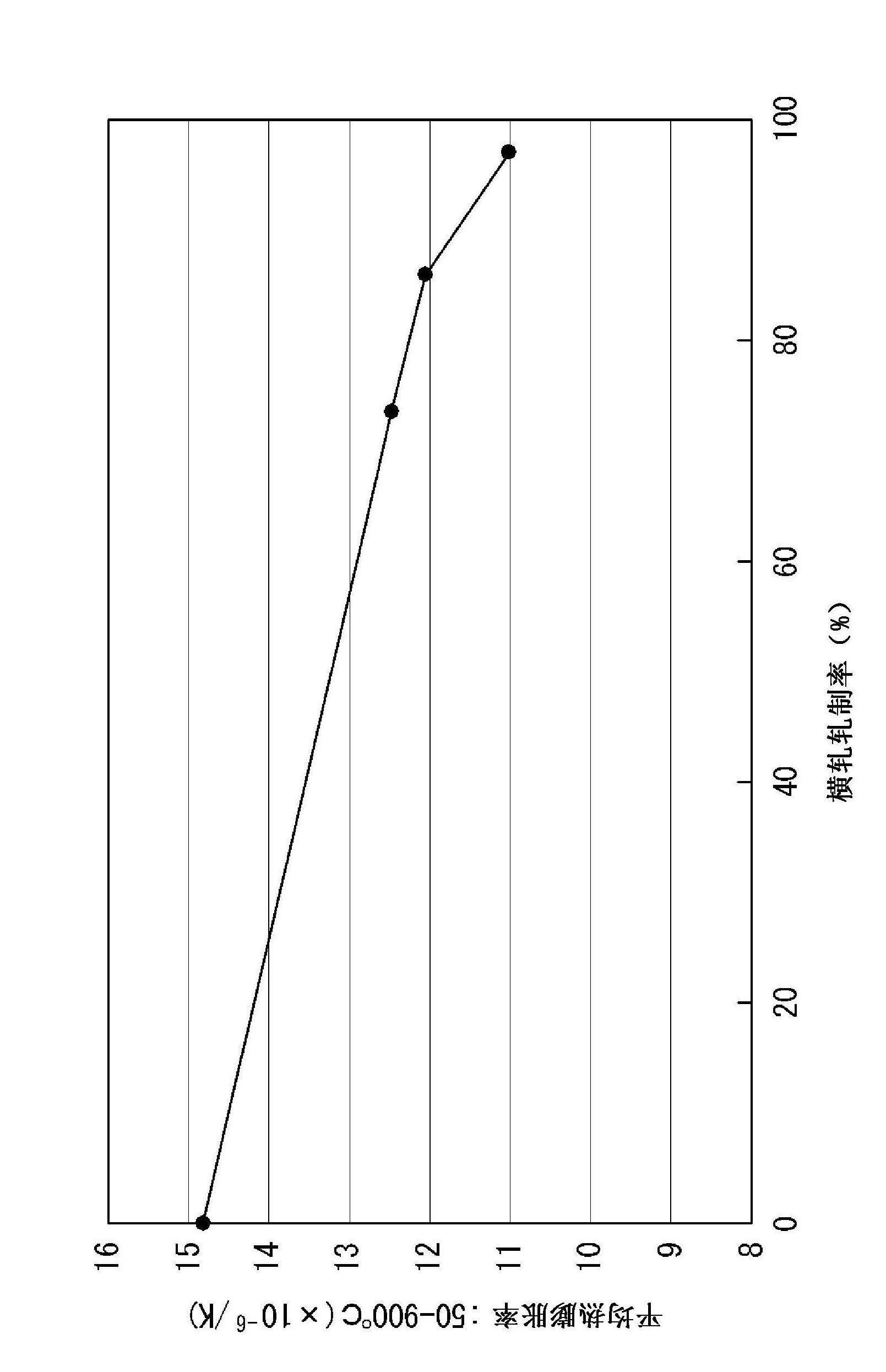 Heat sink for electronic device, and process for production thereof