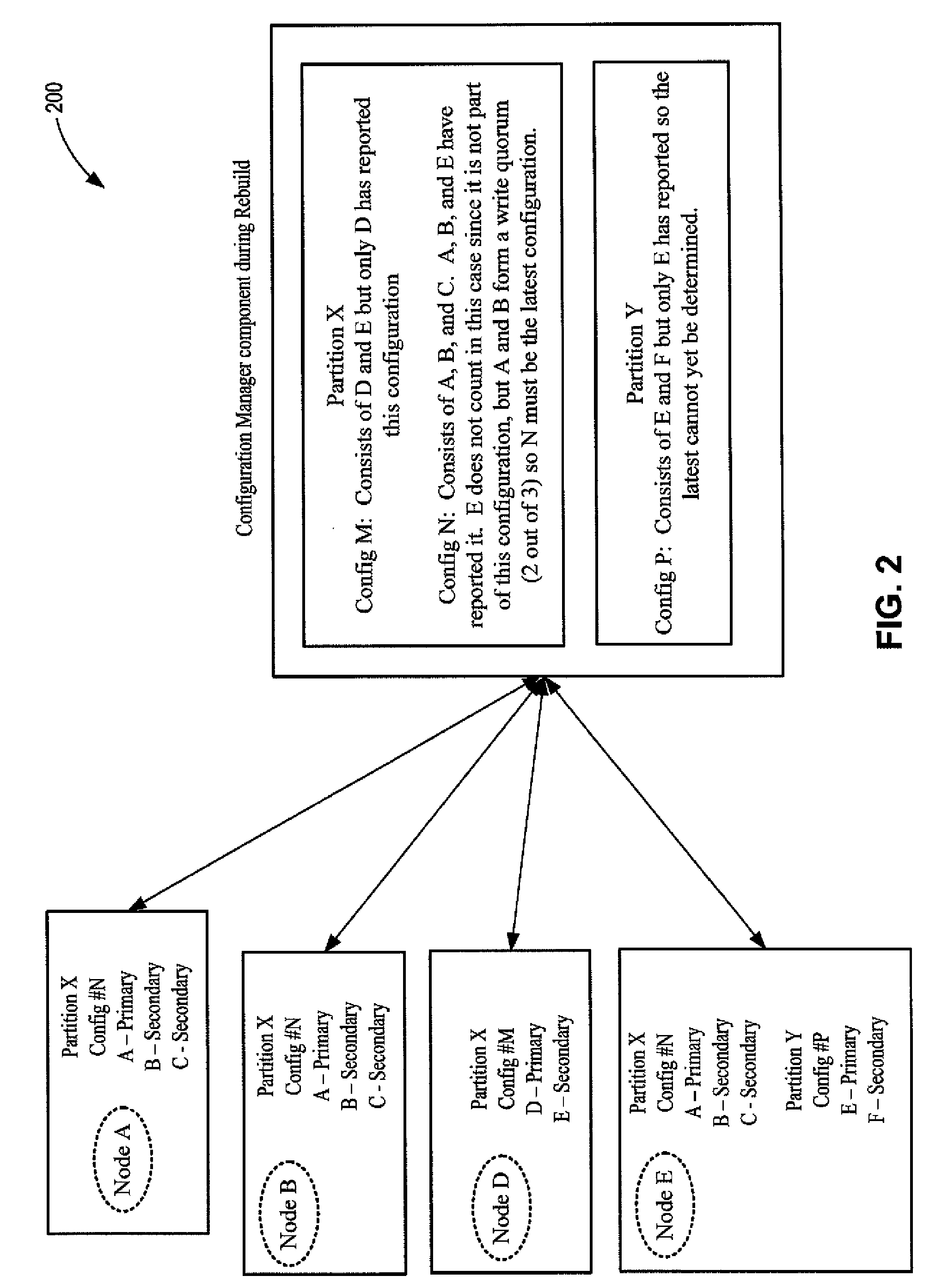 Configuration management in distributed data systems