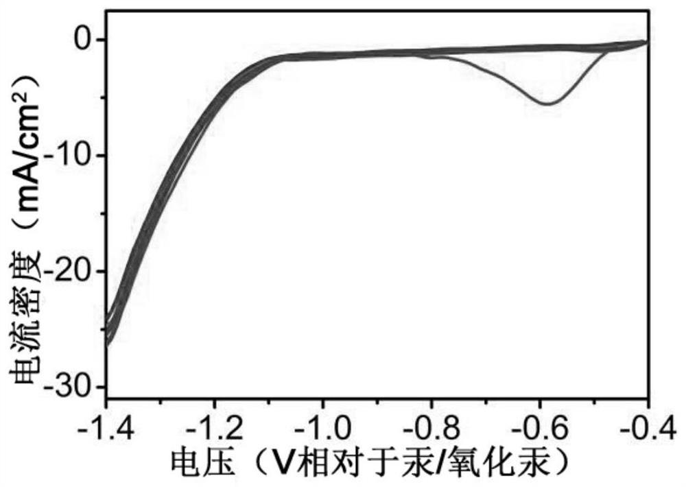 In situ synthesis of copper nanowire array material and its preparation method and application