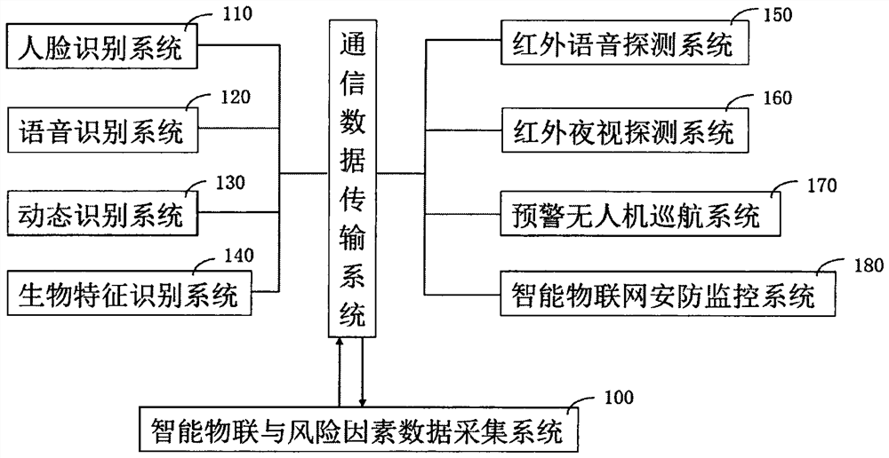 An artificial intelligence early warning system