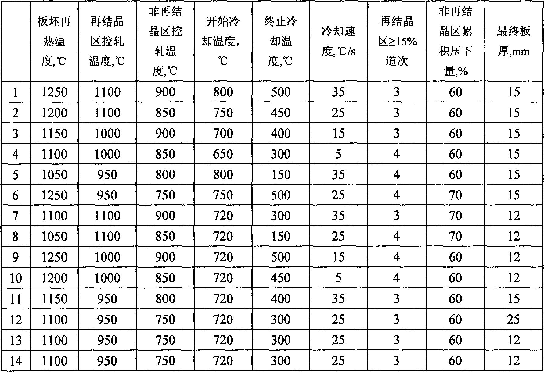 Strain design based pipe line steel X70 and its manufacturing method