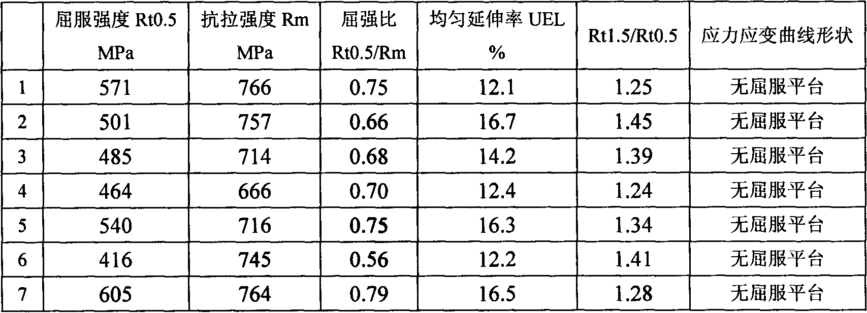 Strain design based pipe line steel X70 and its manufacturing method