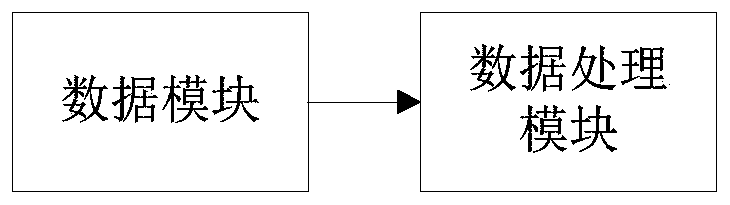 Method for calculating importance degree of distribution network system