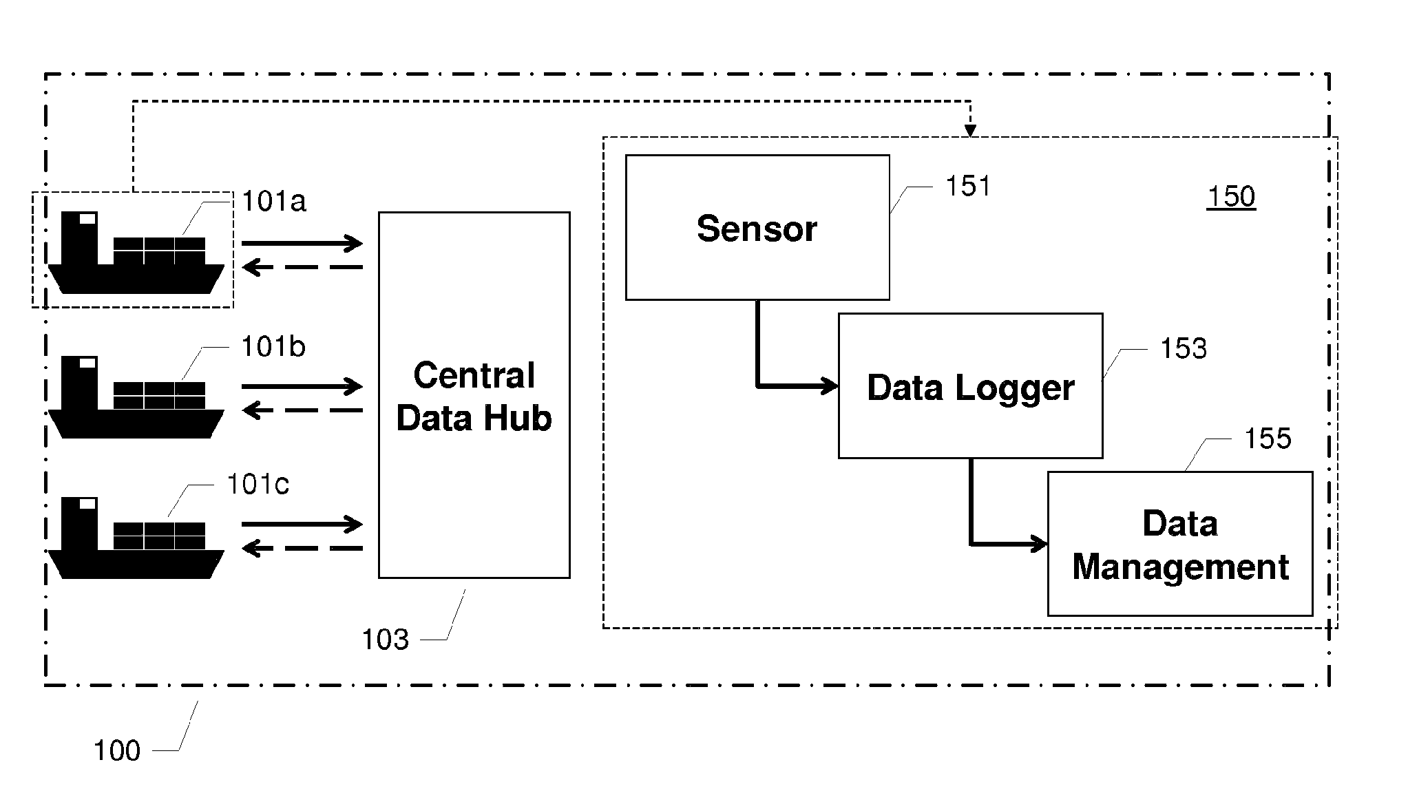 A method and system for monitoring quality of ballast water of a vessel