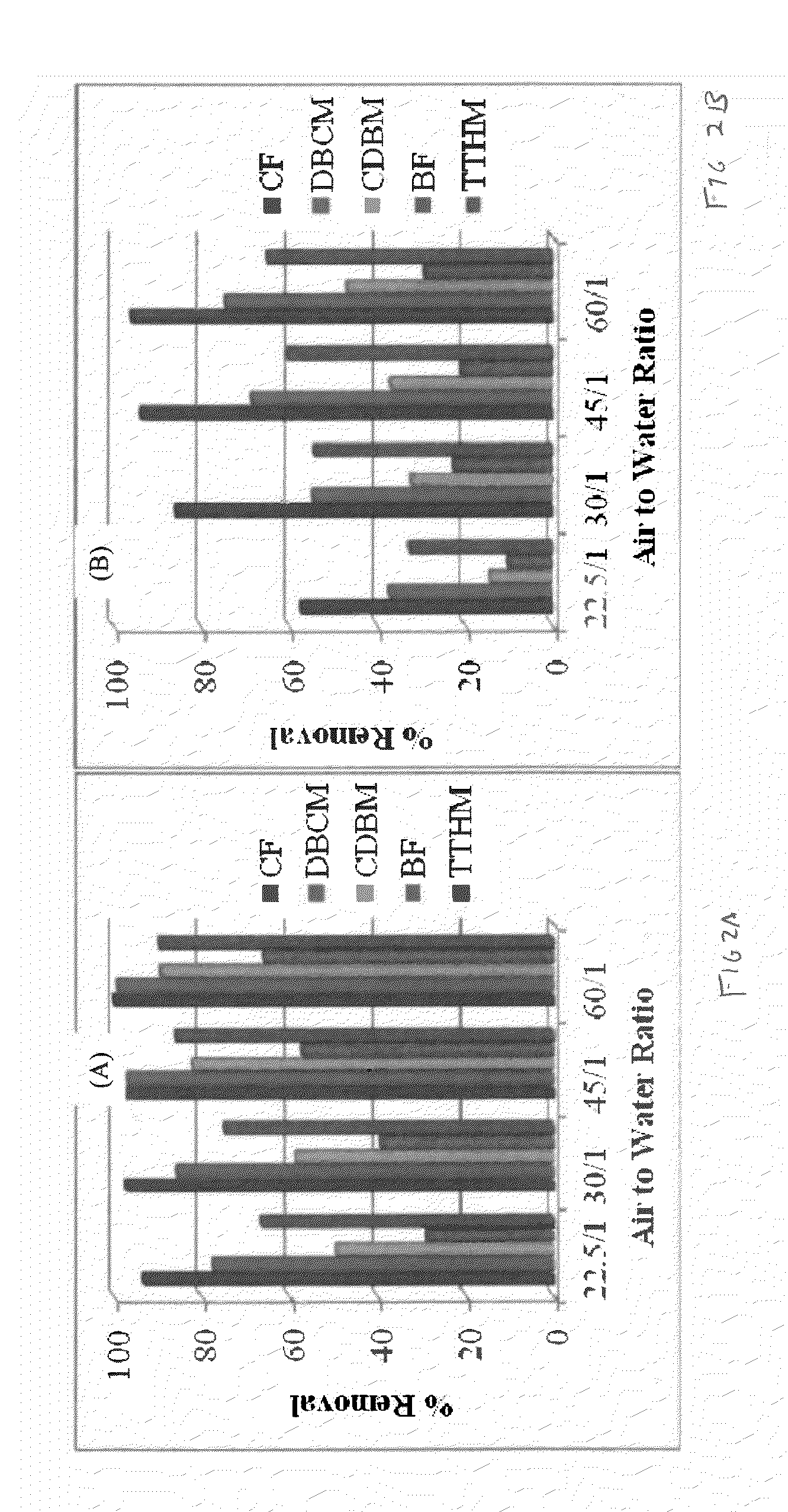 Method and System for Removal of Volatile Contaminants From Water Supplies