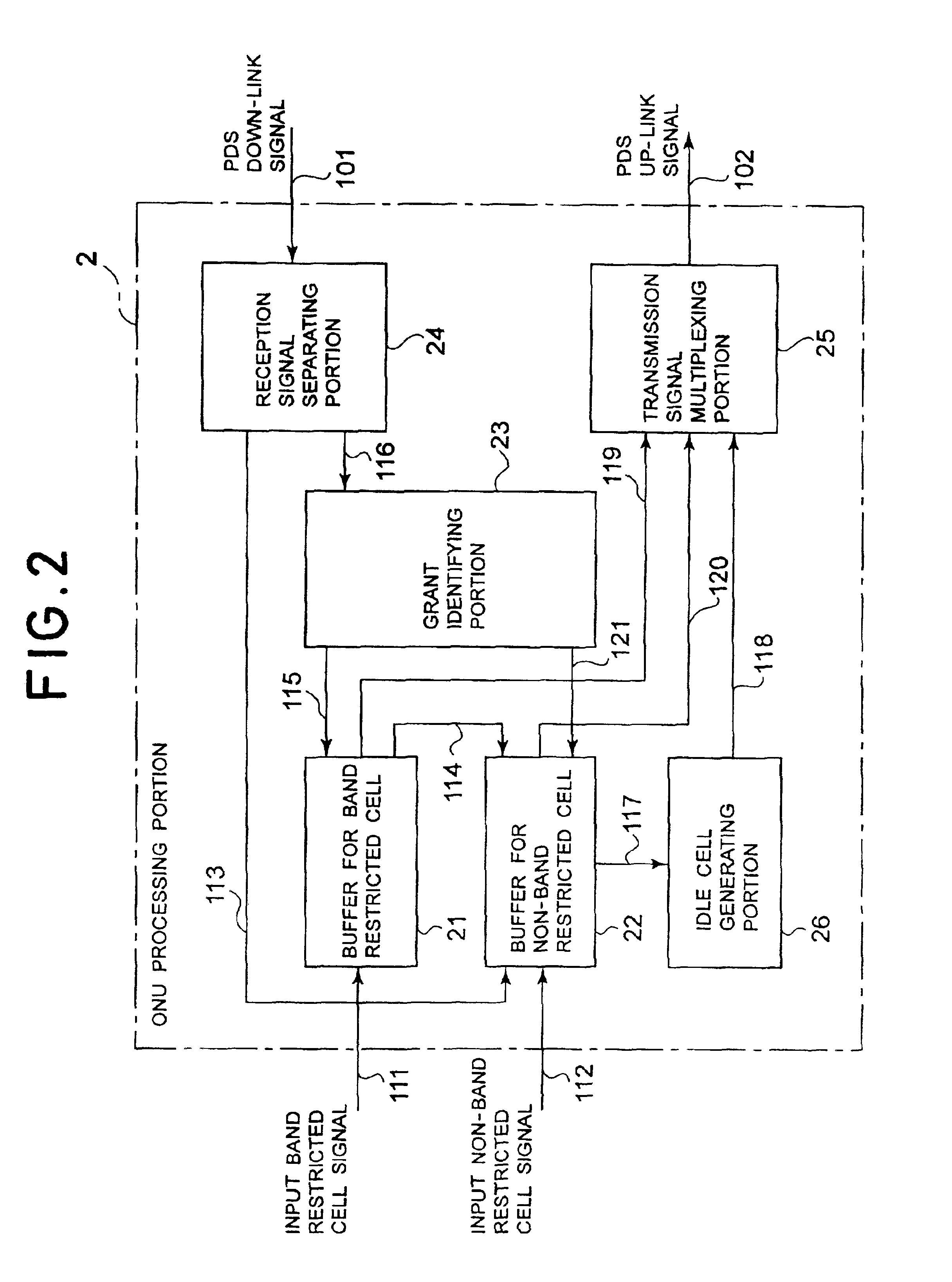 PON transmission system and dynamic band assignment system to be employed in the same