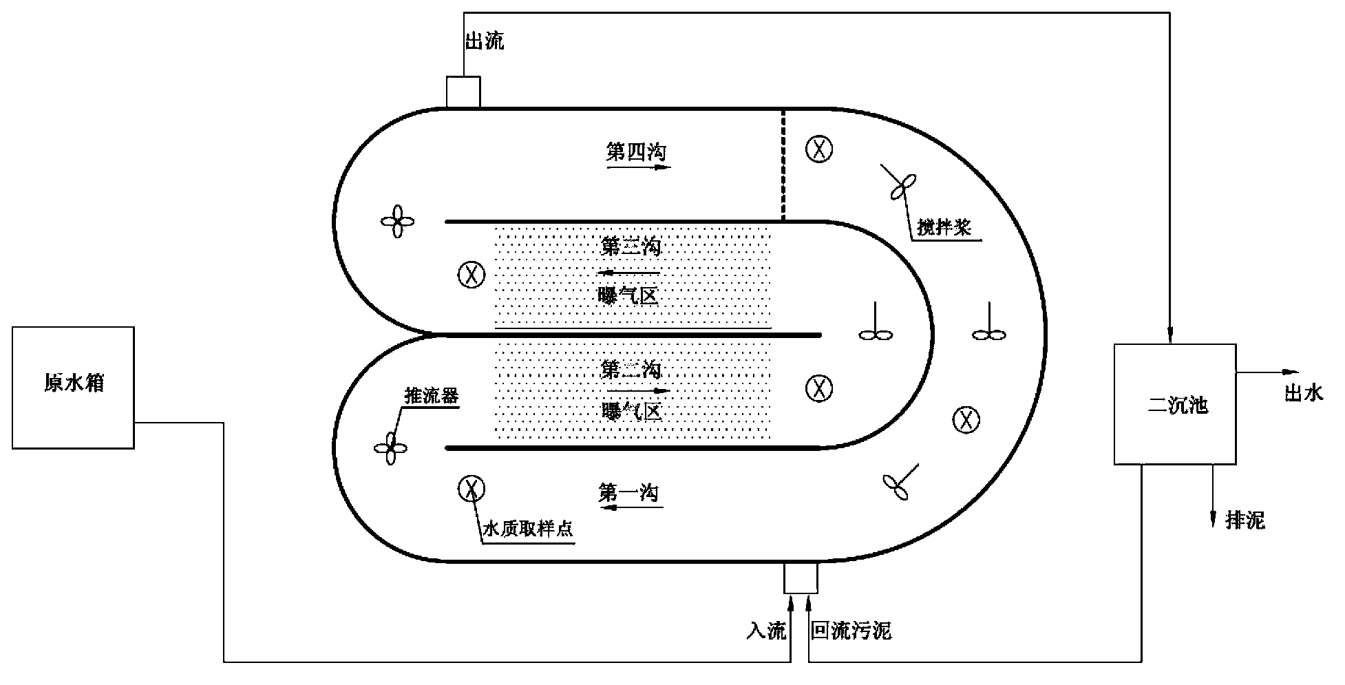 Carrousel oxidation ditch process optimized control method