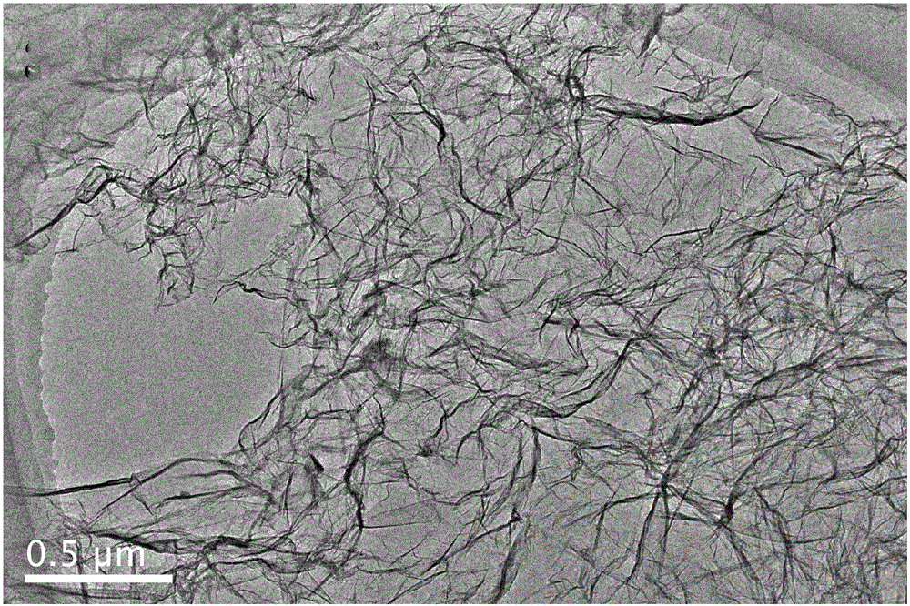 Preparation method of co-doped graphene gel by bonding of metal and nitrogen