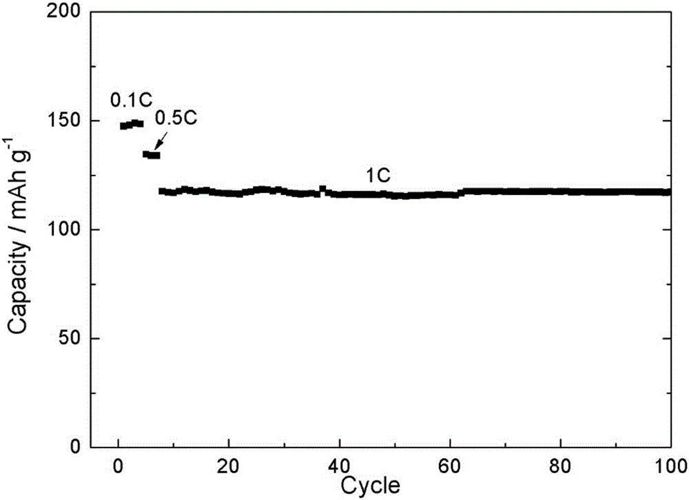 Method for recycling lithium iron phosphate in waste lithium ion batteries