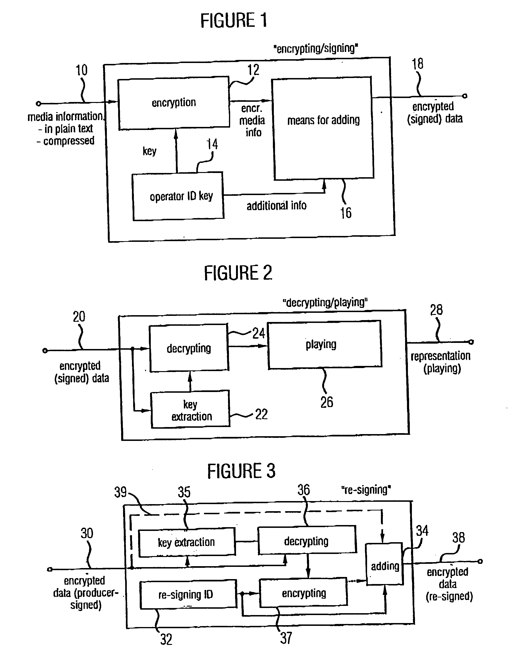 Device and method for generating encrypted data, for decrypting encrypted data and for generating re-signed data