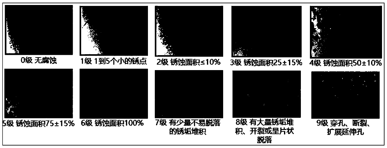 Corrosion evaluation method for scraped car disassembly