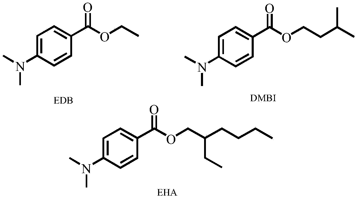 Preparation method for p-dimethylamino benzoate compounds of ultraviolet initiating agent