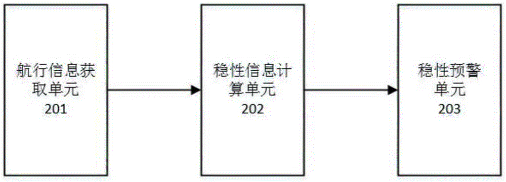 Method, system and device for monitoring and pre-warning inland ship stability in real time