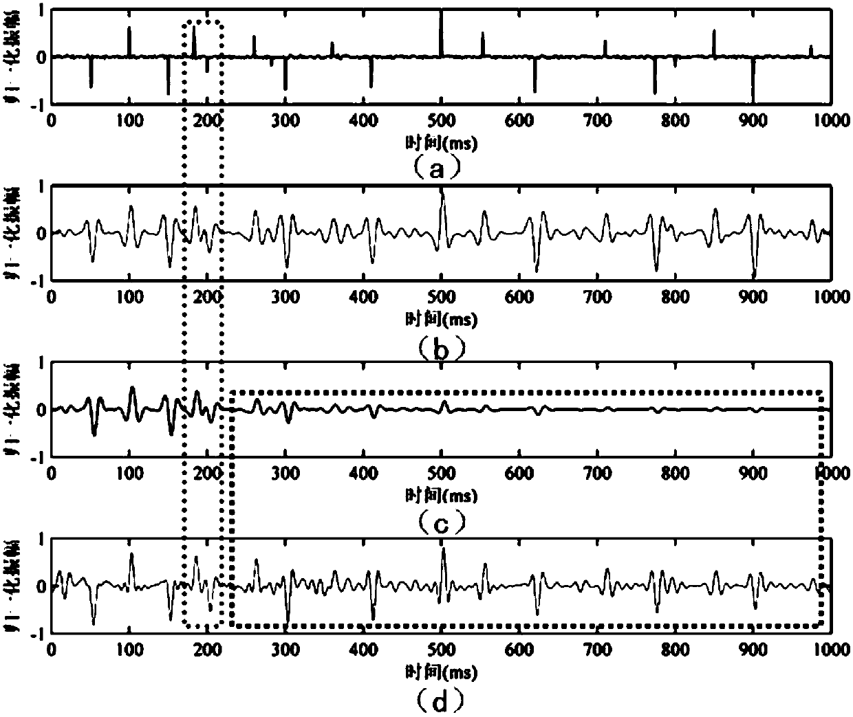 Time-frequency domain deconvolution method on basis of Gaussian smoothing