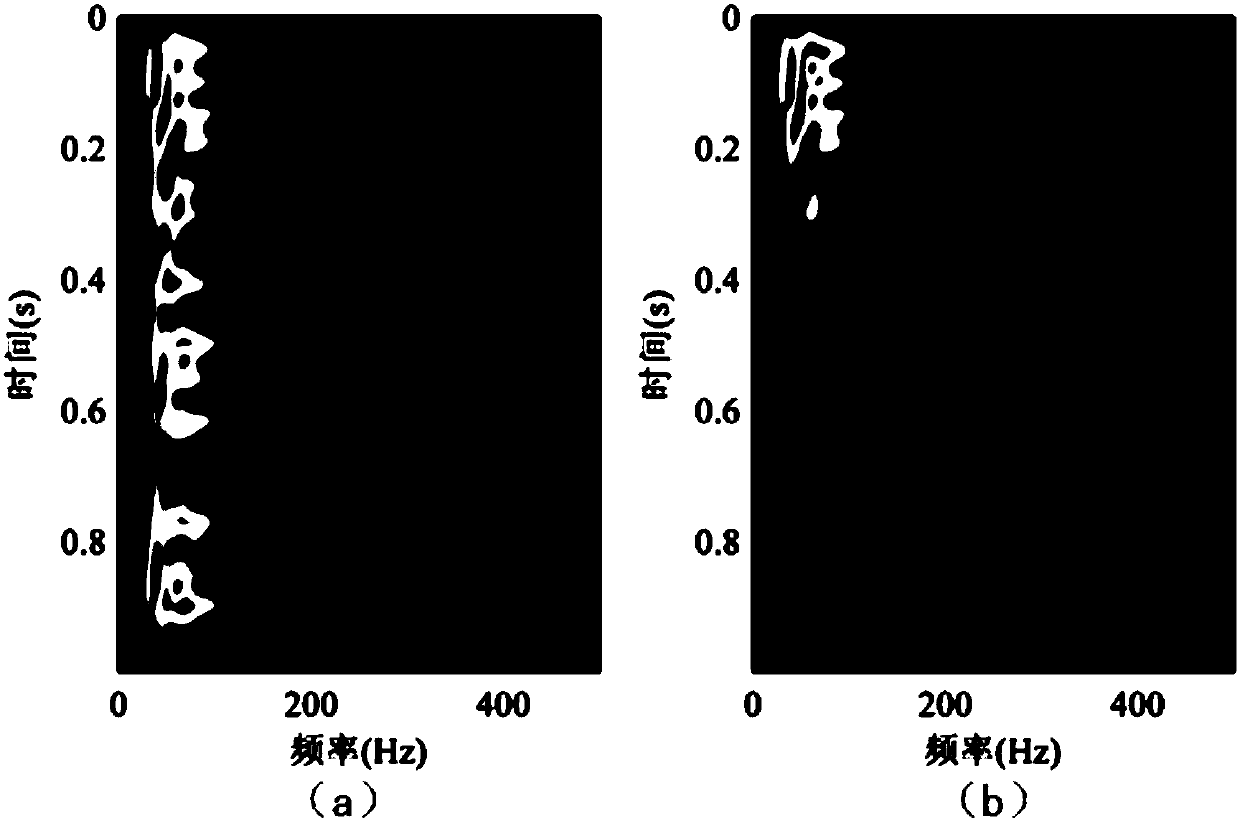 Time-frequency domain deconvolution method on basis of Gaussian smoothing