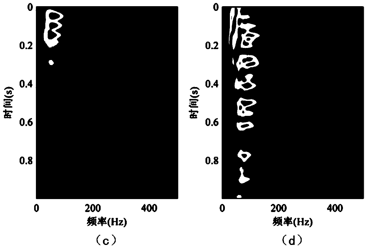 Time-frequency domain deconvolution method on basis of Gaussian smoothing