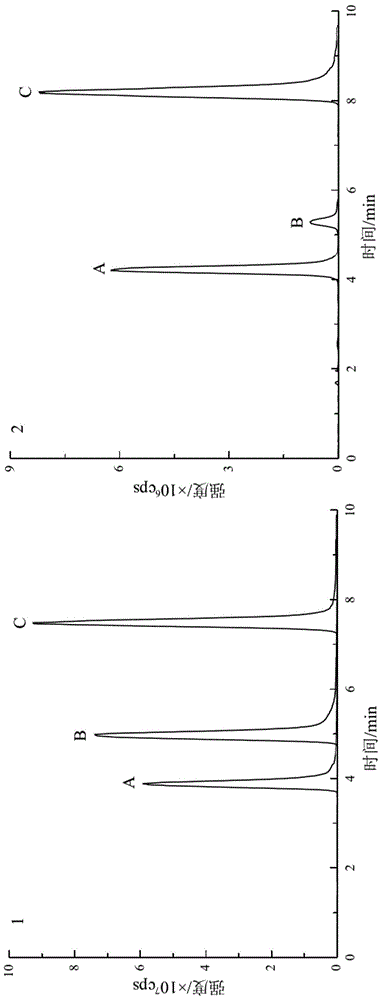 Method for determining coumarin and metabolite of coumarin in mouse blood on basis of UPLC (ultra performance liquid chromatography)-orbitrap HRMS (high-resolution mass spectrum)